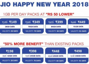 Jio New Year Offer: Get 50% Extra Data or Rs. 50 discount